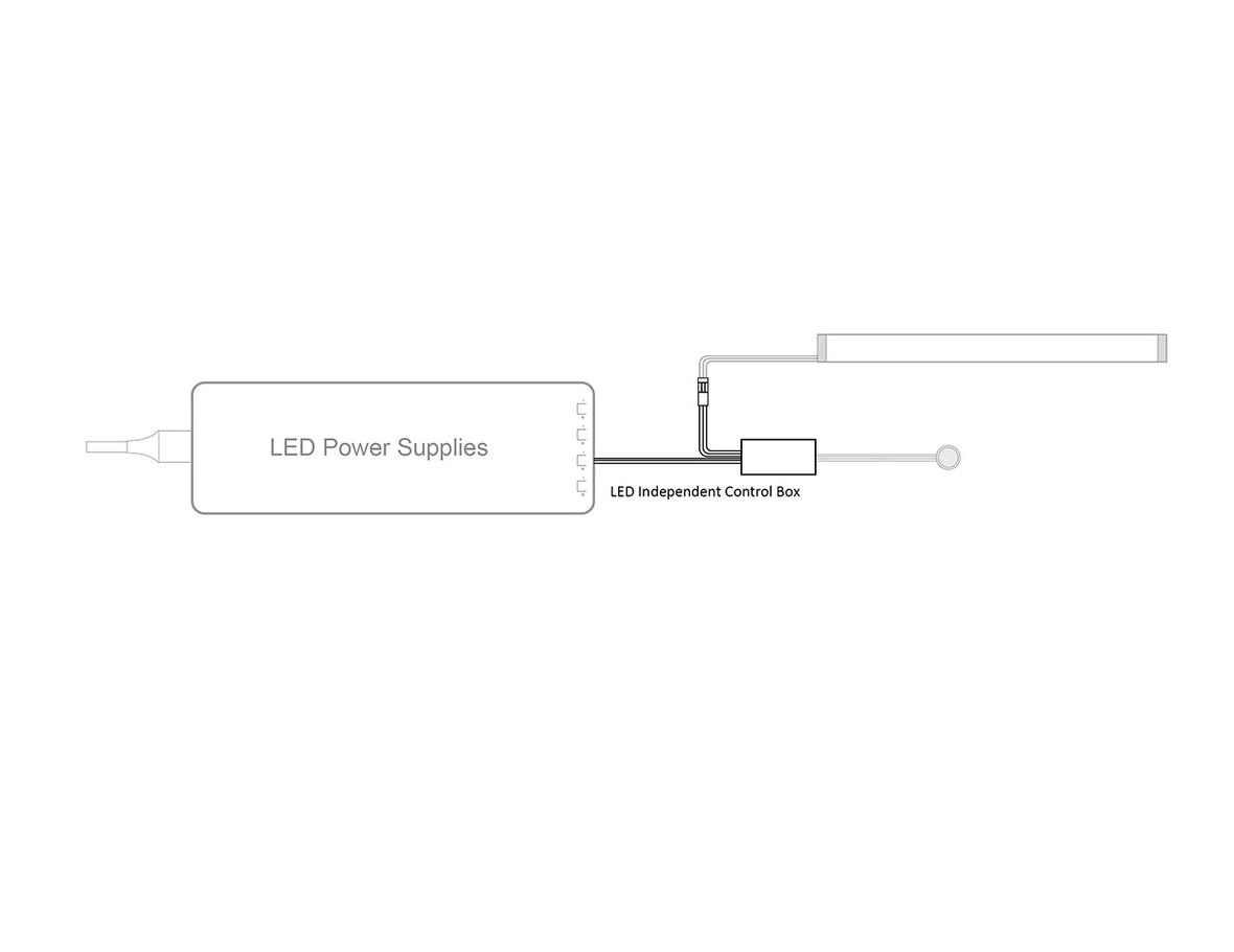 Independent Control Box for Under Cabinet Light | GL LED US LIGHTING
