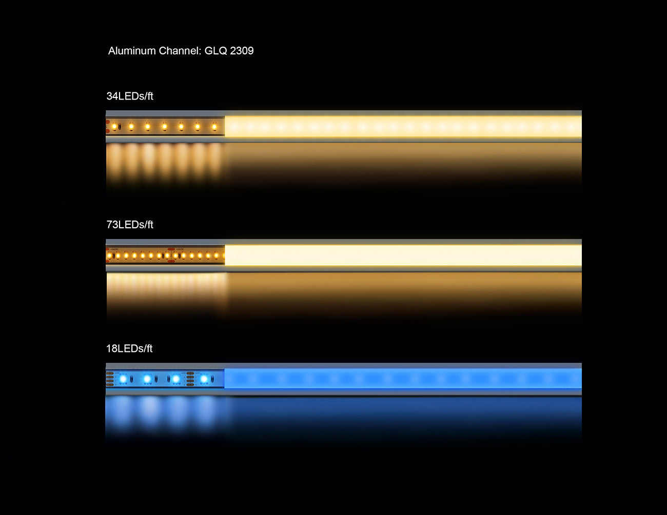 Light Diffusion Effects with Different LED Strip Lights in 2309 Mounting Channels