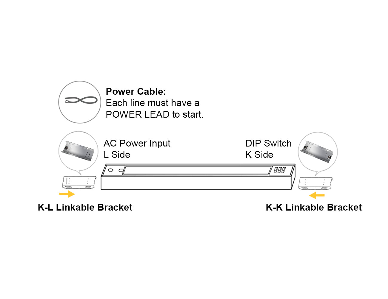 K-L Linkable Bracket: for connections between 2ft and L (L side) with 2ft, 4ft, 8ft, 120° L, T, X and L (K side)