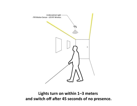 Undercabinet Light - LED RF Wireless - PIR Motion Sensor - Black