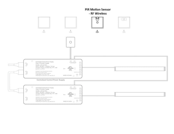 Undercabinet Light - LED RF Wireless - PIR Sensor Switch & Touch Dimmer - Black
