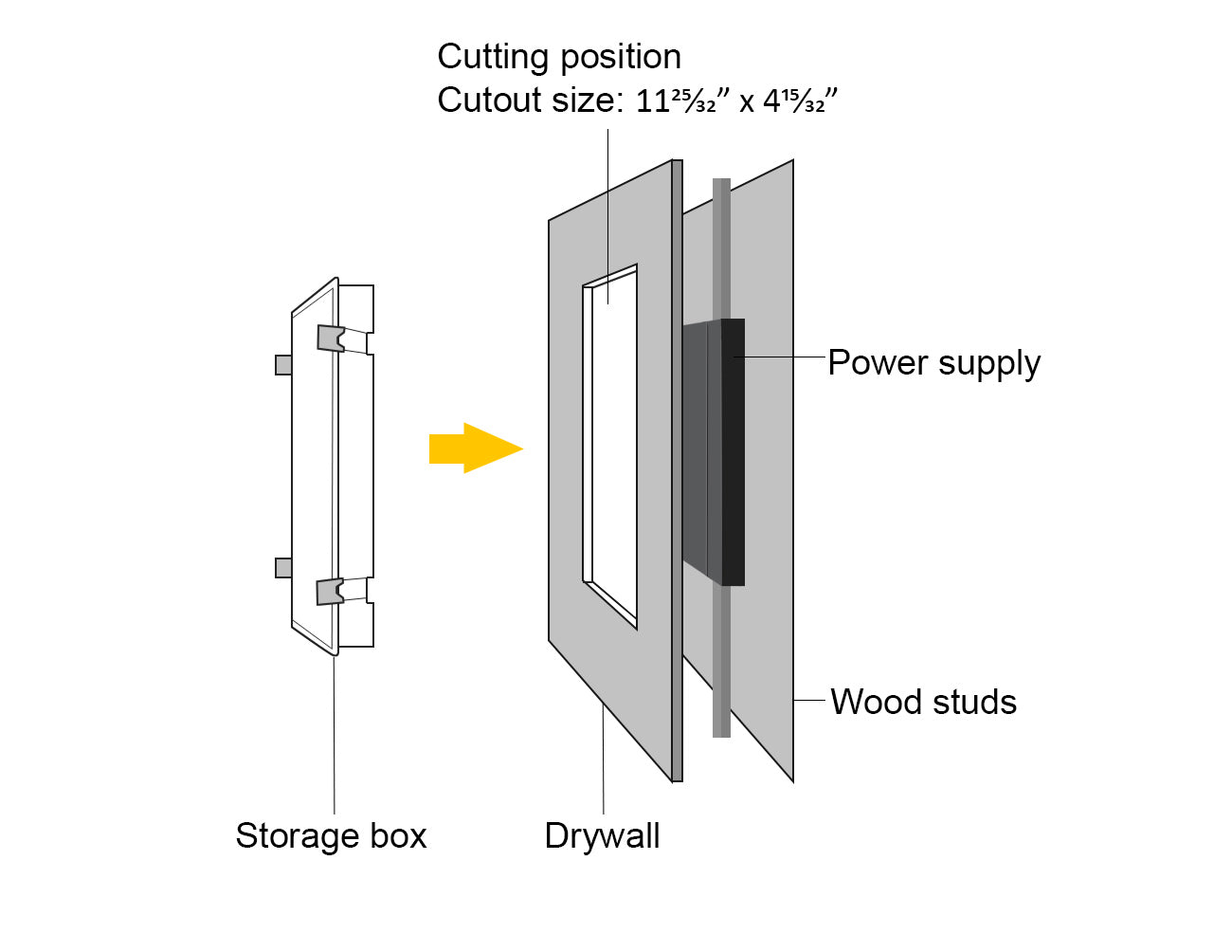 Easy-access in-wall power supply box for quick repair and replacement