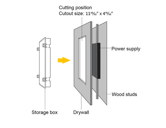 Easy-access in-wall power supply box for quick repair and replacement