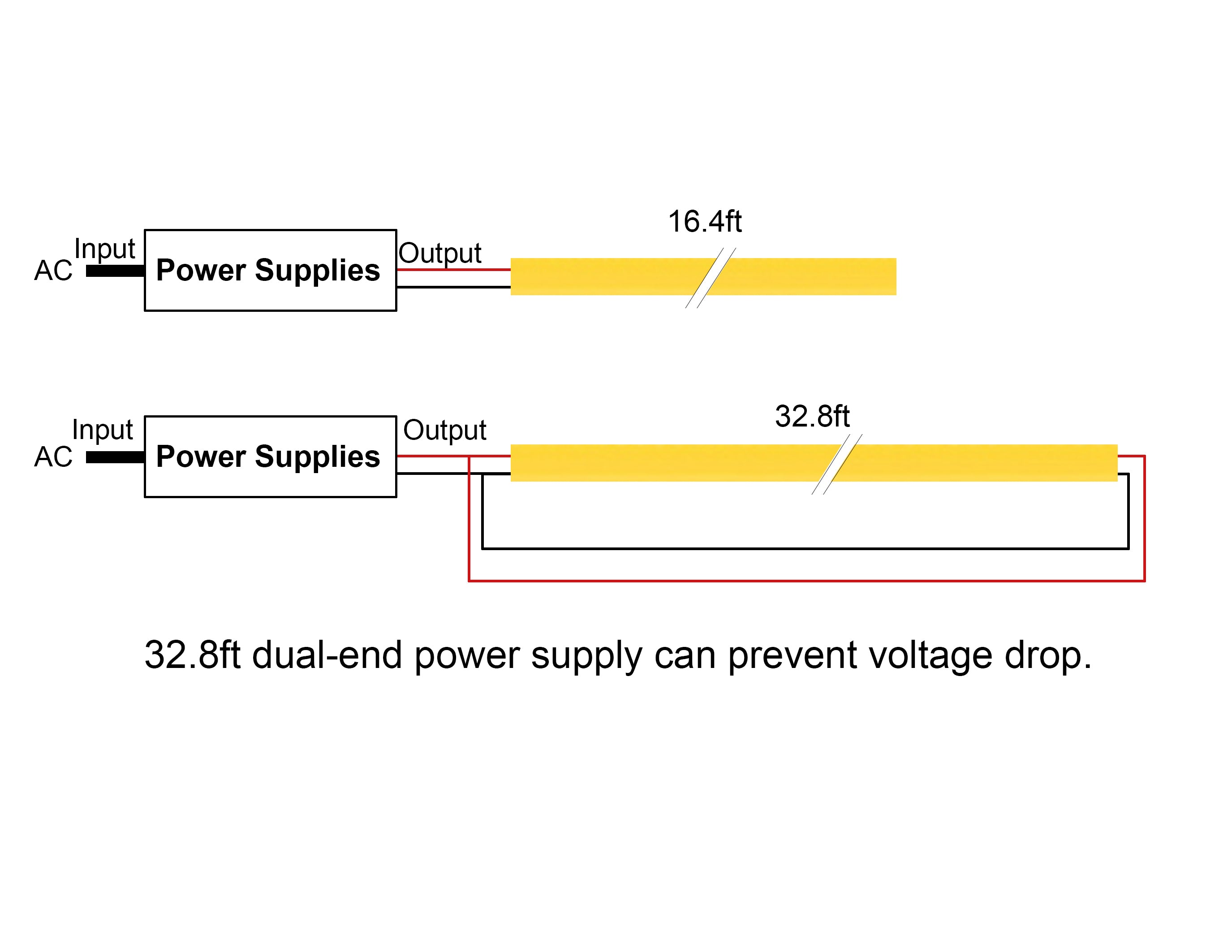 NEON light strip wiring diagram for voltage drop reduction, circuit design to optimize voltage drop, series and parallel connection methods, adjusting power supply current.