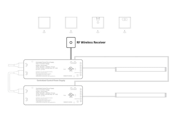 Undercabinet Light - RF Wireless Receiver