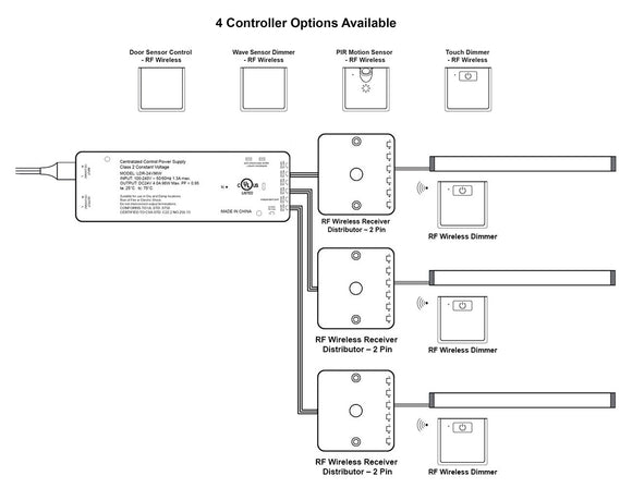 RF Wireless Receiver Distributor for Under Cabinet Light