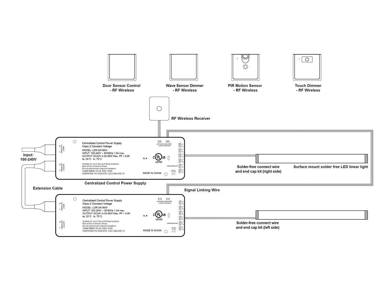 Undercabinet Light - RF Wireless Receiver