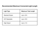 Maximum connected cabinet light lengths for standard output, CCT adjustable and high output lighting