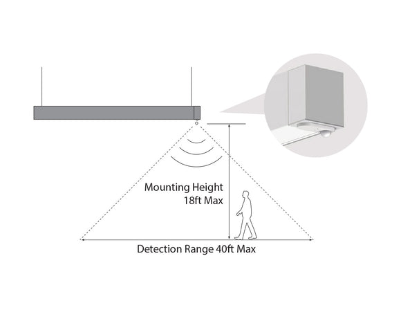 LED Linear Light - L8070 Smart App-Controlled Sensor
