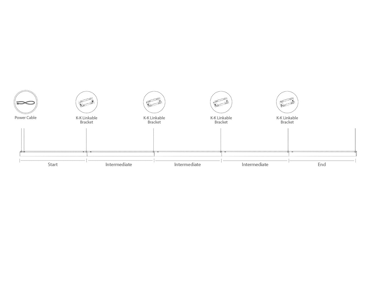 A diagram showing how GL LED L8070 2ft straight linear light fixtures are connected to each other using K type linkable bracket.