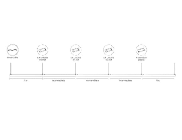 A diagram showing how GL LED L8070 2ft straight linear light fixtures are connected to each other using K type linkable bracket.