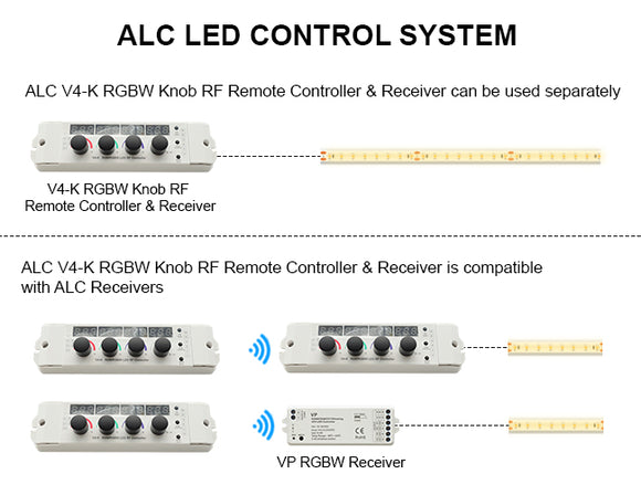 ALC V4-K RGBW Knob RF Remote Controller & Receiver can be used separately