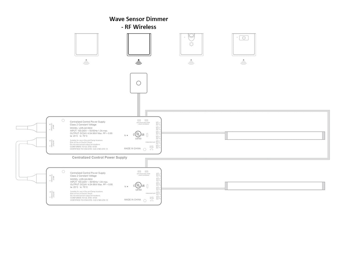 LED Wireless Emitter of Wave Sensor Dimmer for Under Cabinet Light | GL ...