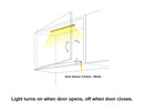 Door sensor automatically turns light on when the door opens and off when closed.