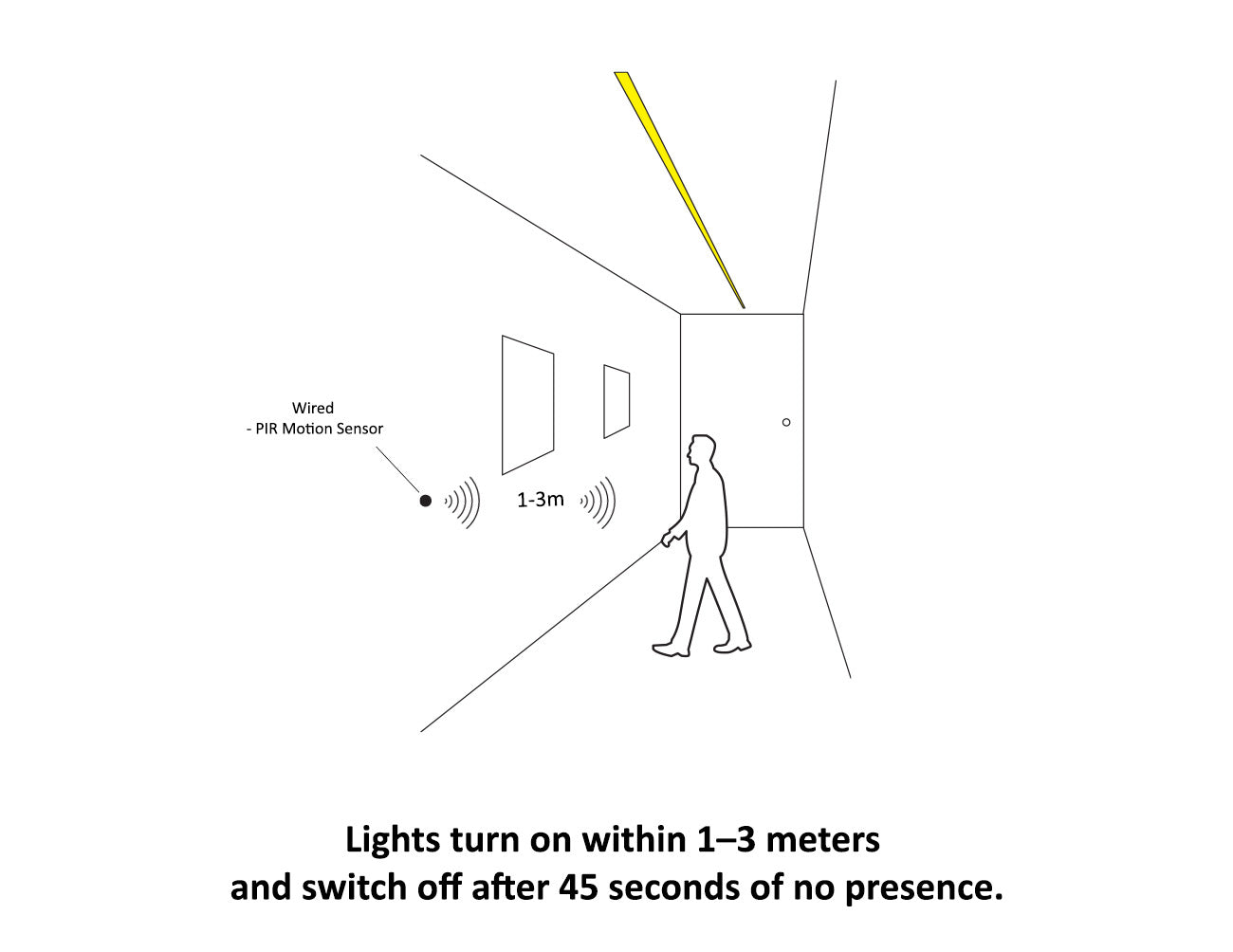 Undercabinet Light - PIR Motion Sensor - Wired (for LDV/LDL centralized control) - Black