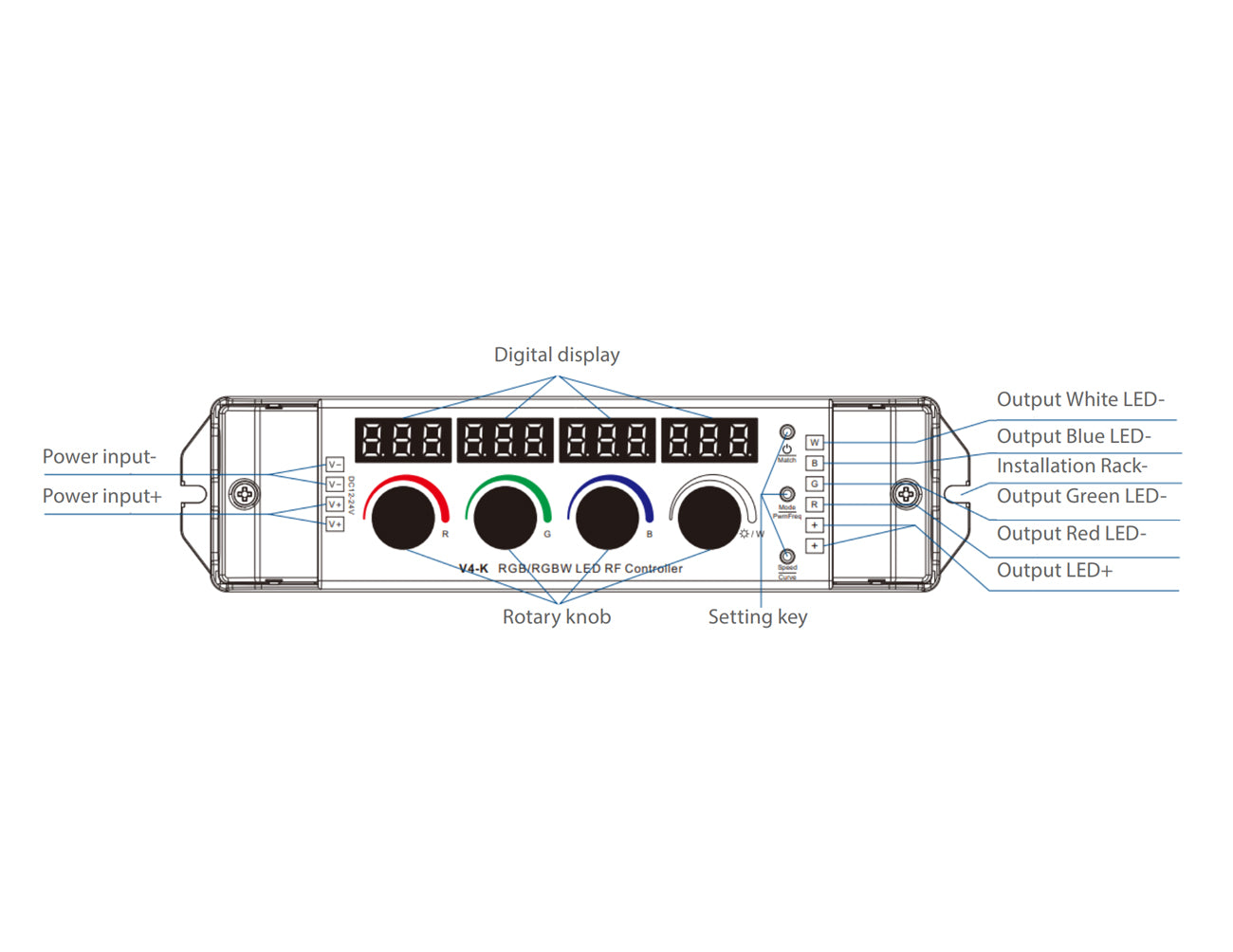 12V-24V RGBW RF LED controller features 4 color channels, a rotary knob for precise color adjustment, and a digital display for real-time color values. It supports direct dimming via the knob or wireless control via an RF remote. Ideal for LED strip lights, home, and commercial lighting projects, with four adjustable PWM frequencies for smooth performance.