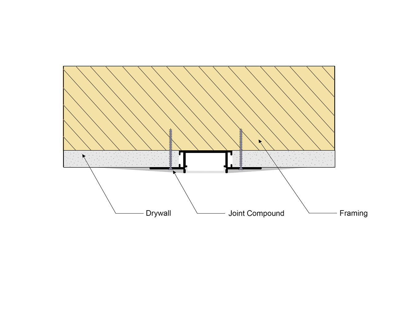 TRIMLESS RECESS - YD 7615 Silver Aluminum Channel + Milky Diffuser - 94"