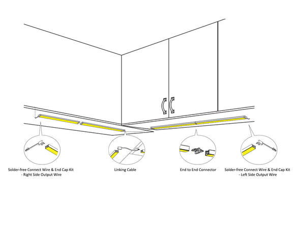 Solder-free connection kit for undercabinet lights – includes left/right output wires and end caps.