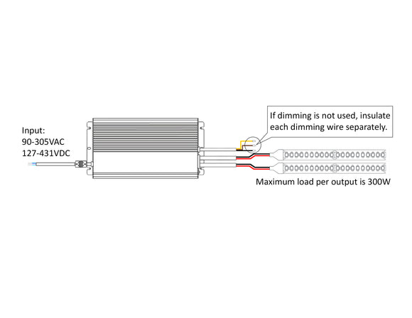 LED driver connection wiring diagram showing AC input, dual LED outputs, 300W maximum load per output, and separately insulated dimming wires when dimming is not used.