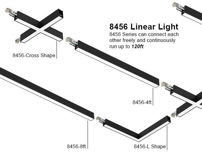 Combinations of L8456 LED linear lights continuous run