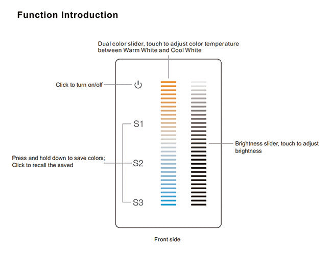 Function introductions of ZIP CCT Wall Mount Controller 1 Zone.