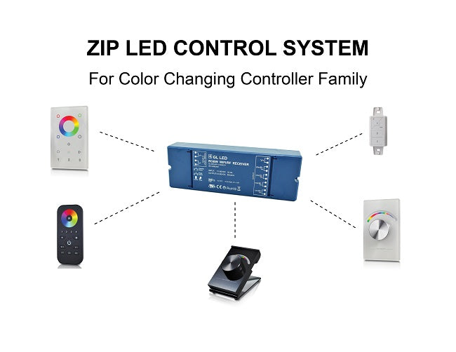 ZIP LED control system components for color changing controller family.