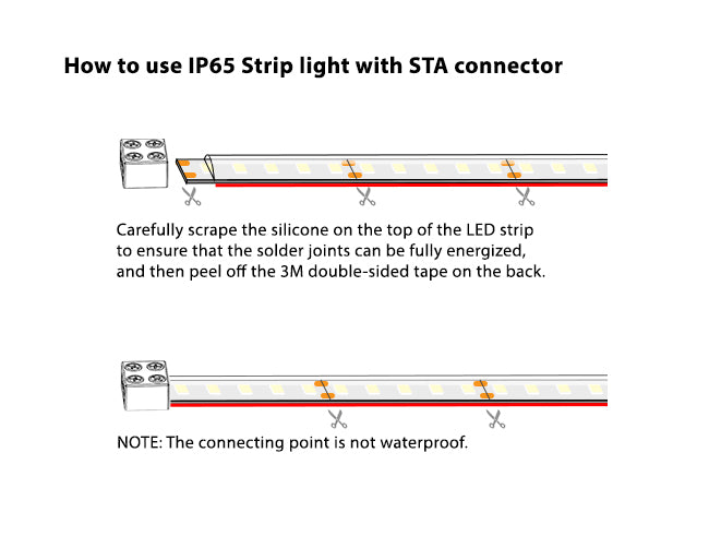 A diagram showing how to use one of the available types of connectors to connect segments of wet rated LED strip lights for various lighting design needs and easy installation.