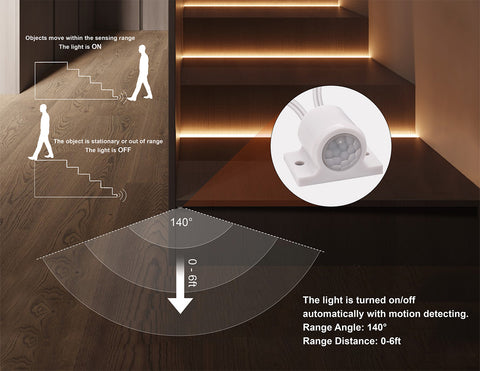A picture showing how the infrared motion sensor works and its working range.