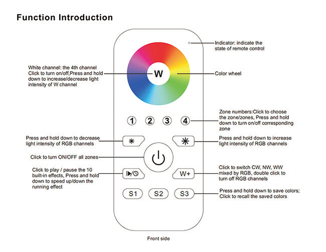 Function introductions of ZIP RGBW Remote Controller 4 Zones.