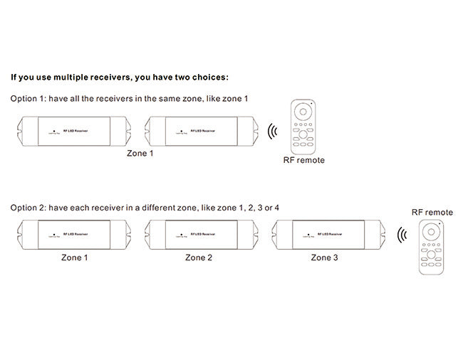 ZIP RGBW Remote Controller 4 Zones can control different zones by working with different receivers.