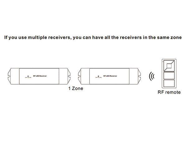 ZIP RGBW Wall Mount Remote Mini Controller 1 Zone - 6