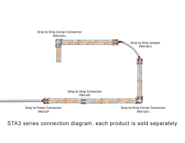 Strip to Strip L Shape Connector for Single Color LED Strip Light STA3-S2S-L