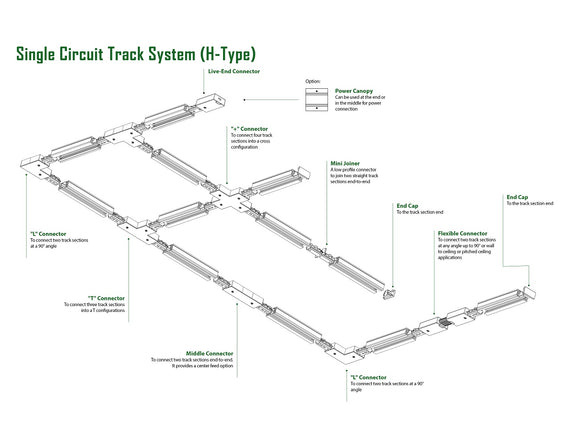 Single circuit track system connection layout.