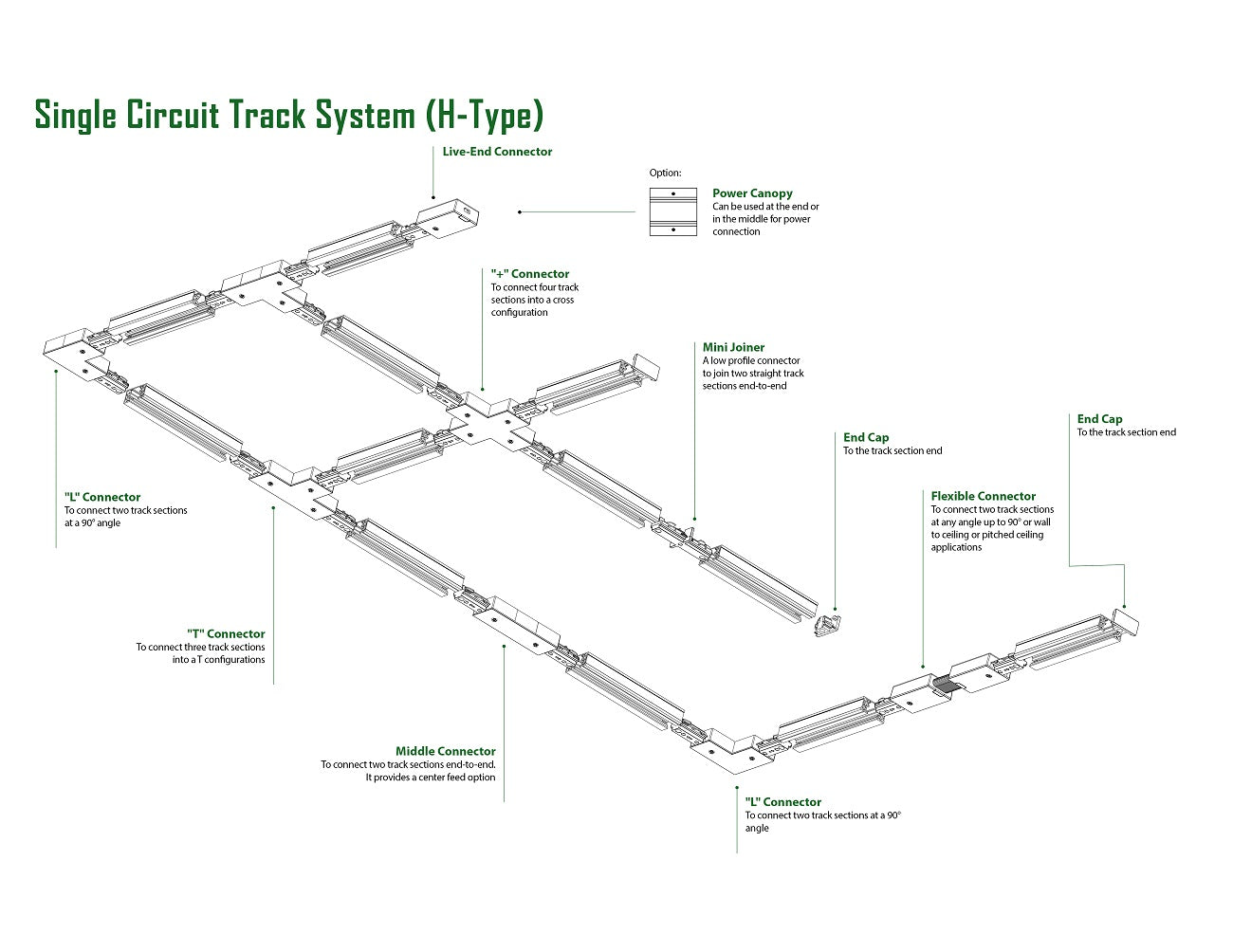 Single circuit track system connection layout.