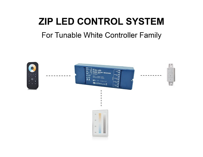 ZIP LED control system components for tunable white controller family.