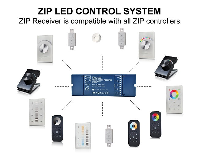 ZIP RGBW RF receiver is compatible with all ZIP controllers.