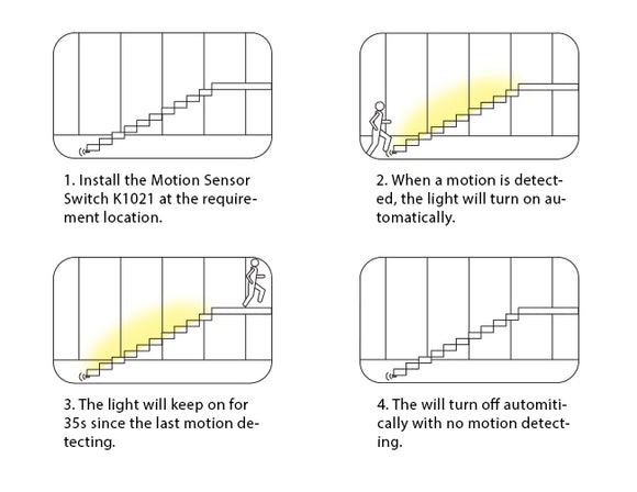 Instruction pictures showing how the infrared PIR motion sensor switch works.